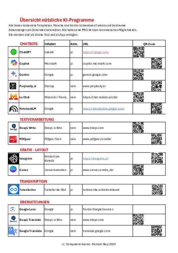 2025-09-16-UEbersicht_nuetzliche_KI-Programme.pdf  